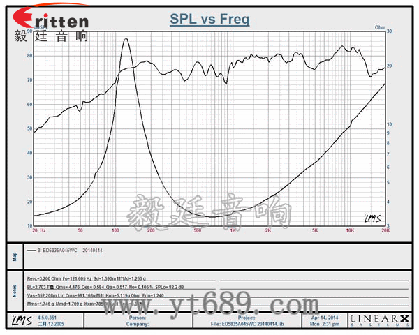 2.25寸多媒体音响生产厂家曲线图
