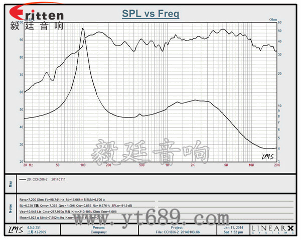 6寸同轴汽车喇叭曲线图