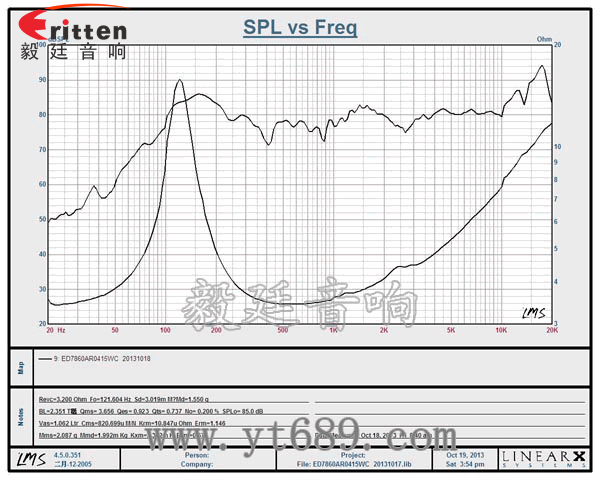 78mm15w内磁全频喇叭曲线图