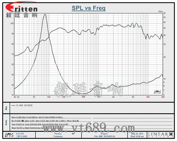 8寸中低音舞台音箱喇叭曲线图