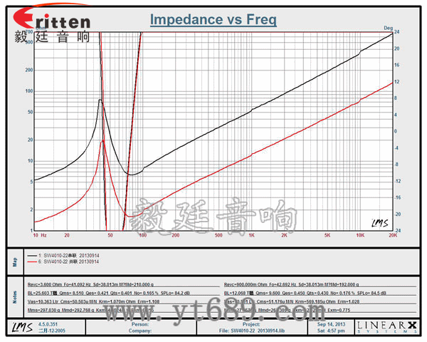 10寸超重低音汽车喇叭曲线图