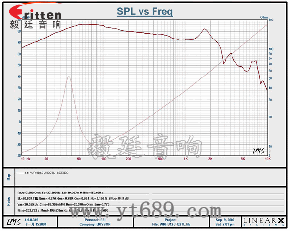 12寸大音箱喇叭曲线图