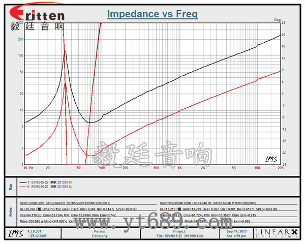 15寸重低音大功率汽车喇叭曲线图
