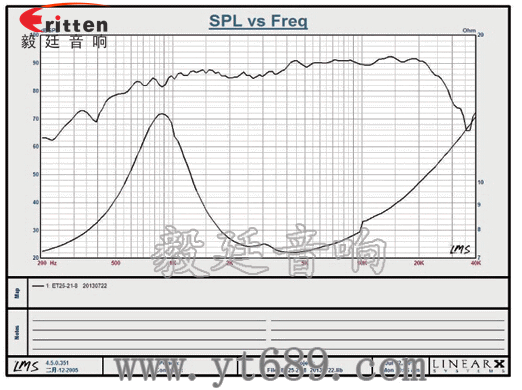 70mm音箱丝膜高音喇叭曲线图
