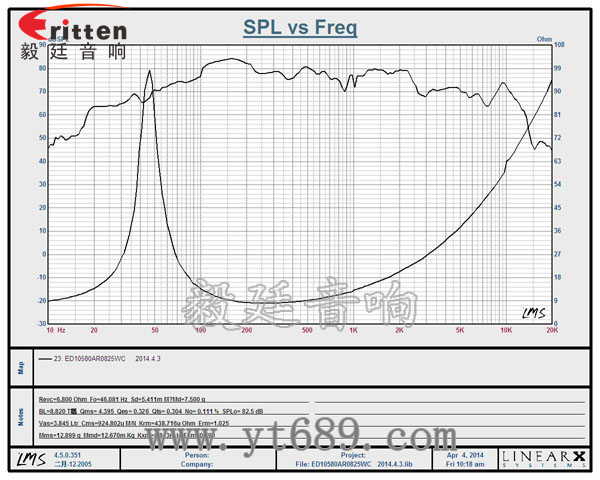 4寸25wHiFi中低音喇叭曲线图