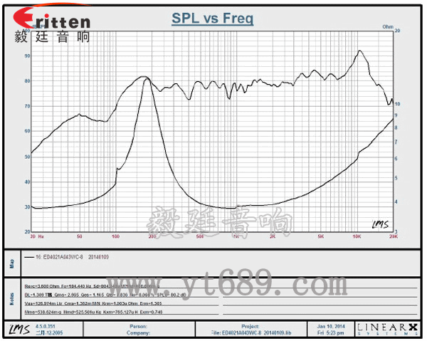 8''250w 重低音喇叭曲线图
