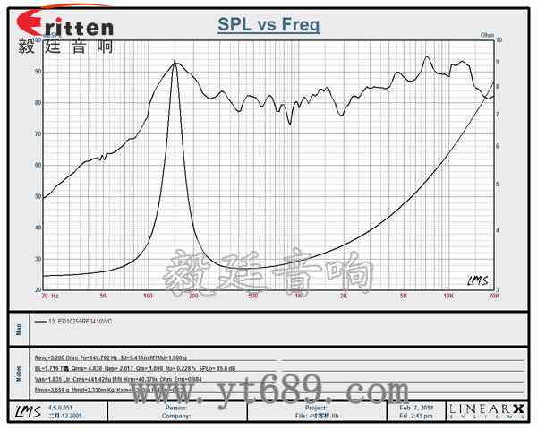 4寸10w全频多媒体音箱喇叭曲线图