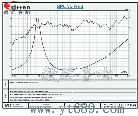 3.5寸20w高端HiFi音箱喇叭曲线图