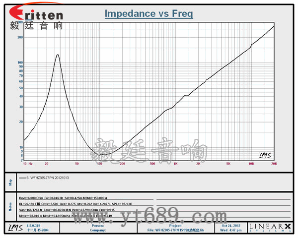 15寸250w低音汽车音箱喇叭曲线图