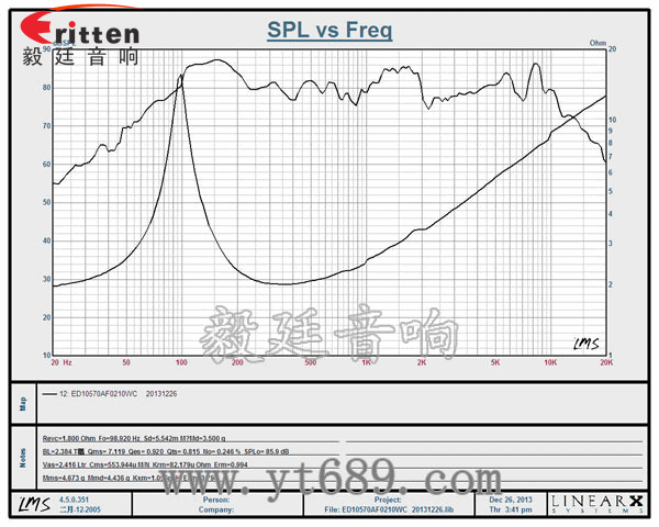 105mm10W中低音喇叭曲线图