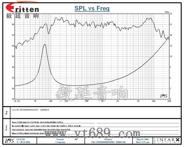 4欧10W中低音多媒体音箱喇叭曲线图