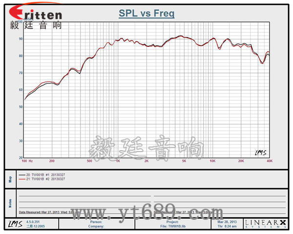 4寸25芯15W中高音喇叭曲线图