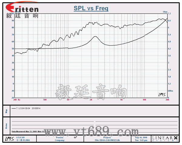 1.2寸13芯3瓦内磁高音喇叭曲线图