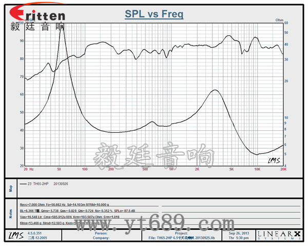 6.5寸60W全频同轴天花喇叭曲线图