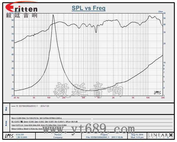 78mm20瓦全频喇叭曲线图