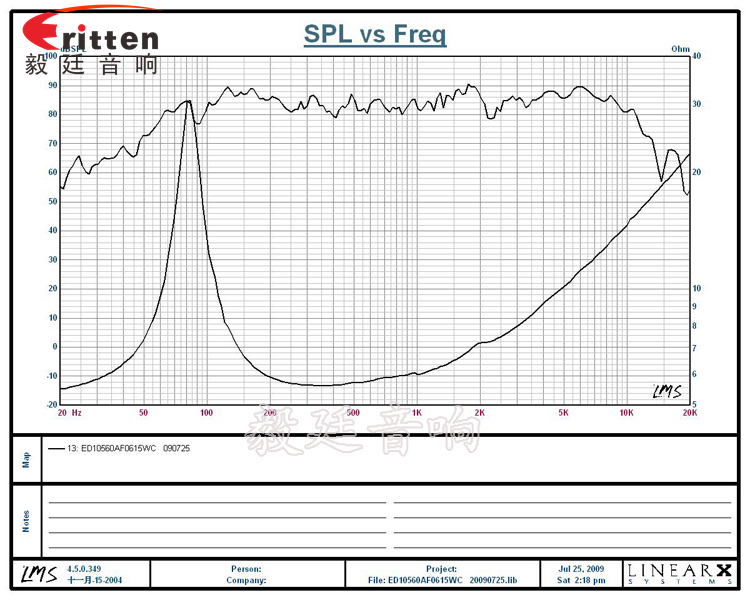 4寸HIFI中音喇叭曲线图