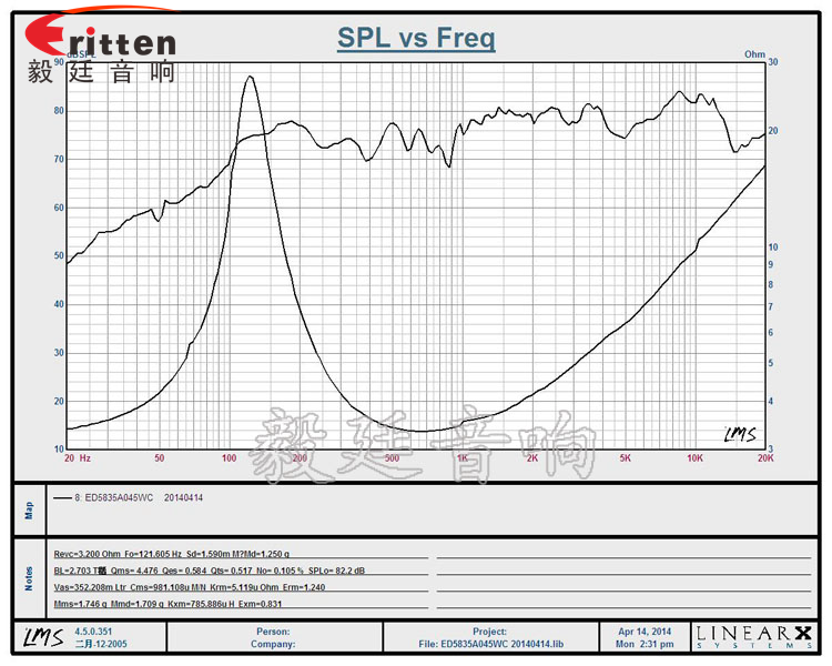 2.25寸多媒体中低音喇叭生产厂家曲线图