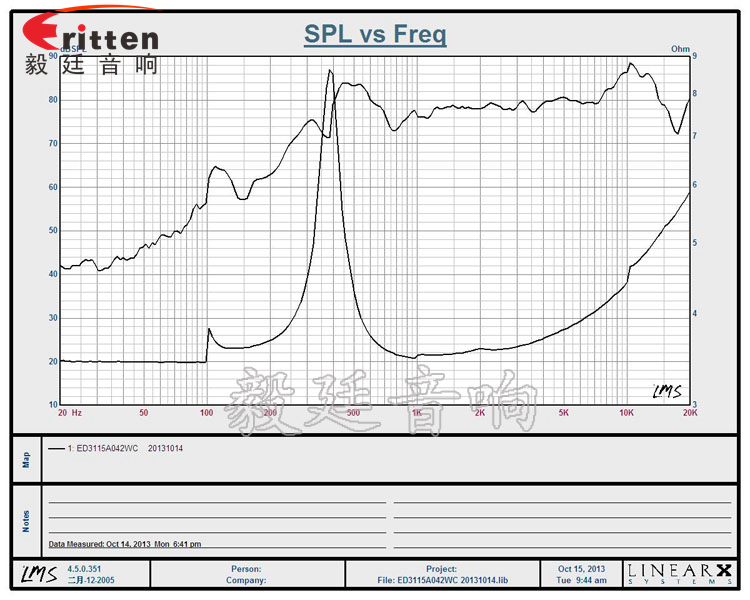 31mm2W全频喇叭厂家曲线图