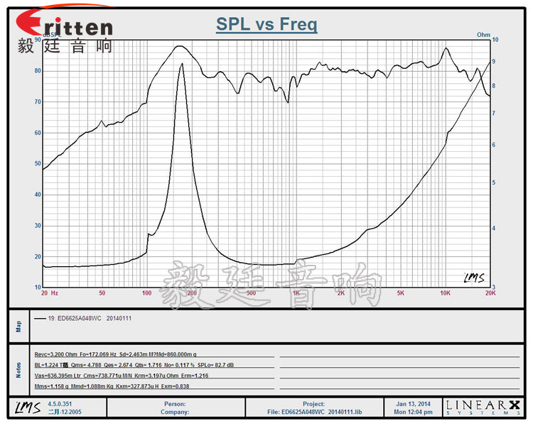 4寸高端品牌重低音喇叭曲线图
