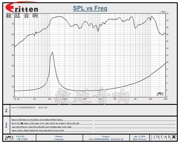 2.25寸重低音HIFI音箱喇叭曲线图