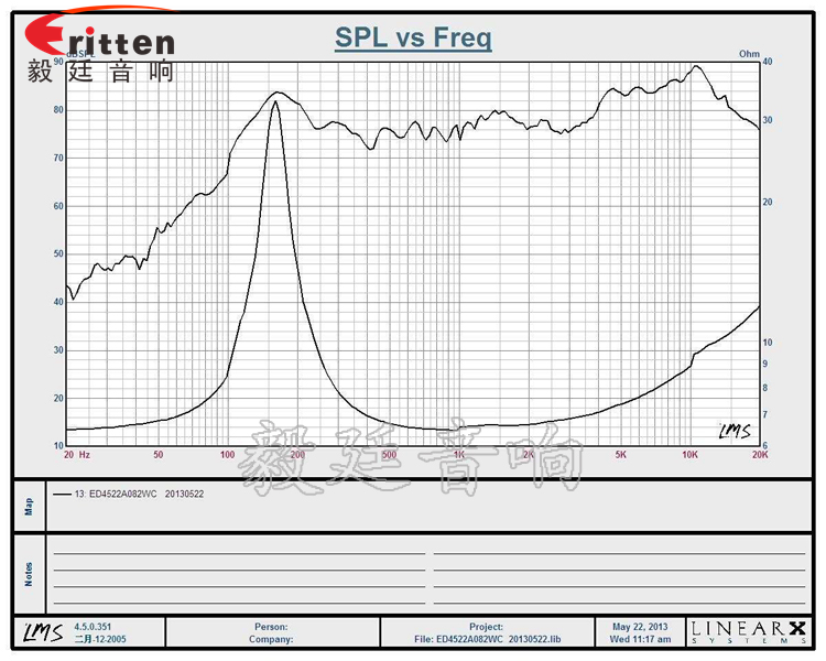 8''250w 重低音喇叭曲线图