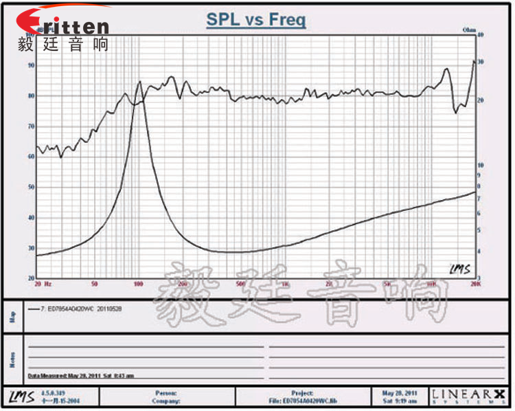 20W4Ω78mm蓝牙音箱喇叭曲线图