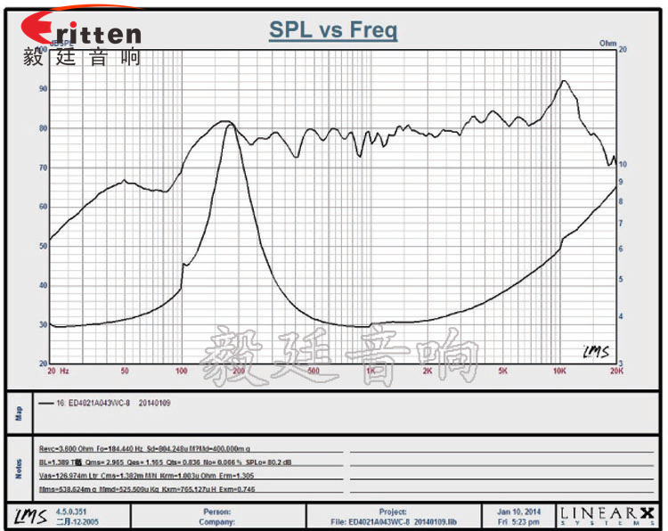 8''250w 重低音喇叭曲线图
