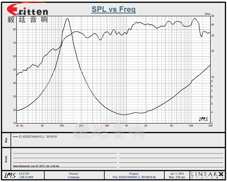 4寸高端品牌重低音喇叭曲线图