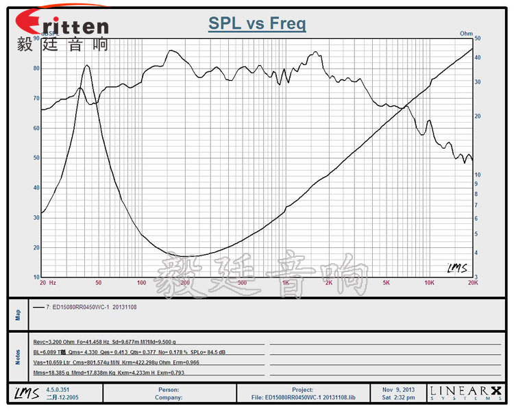 5.25寸50W外磁HIFI音箱重低音喇叭曲线图