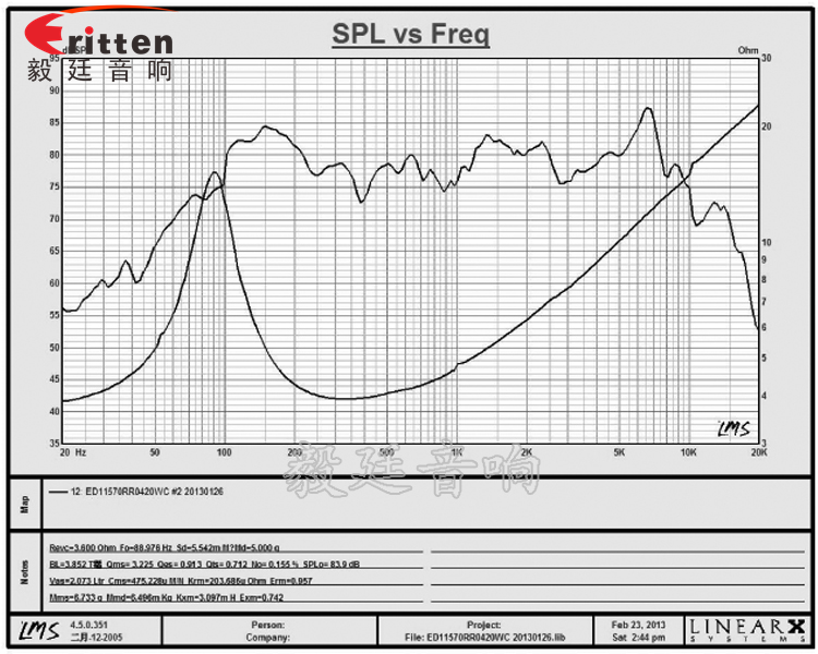 4寸HiFi音箱喇叭曲线图
