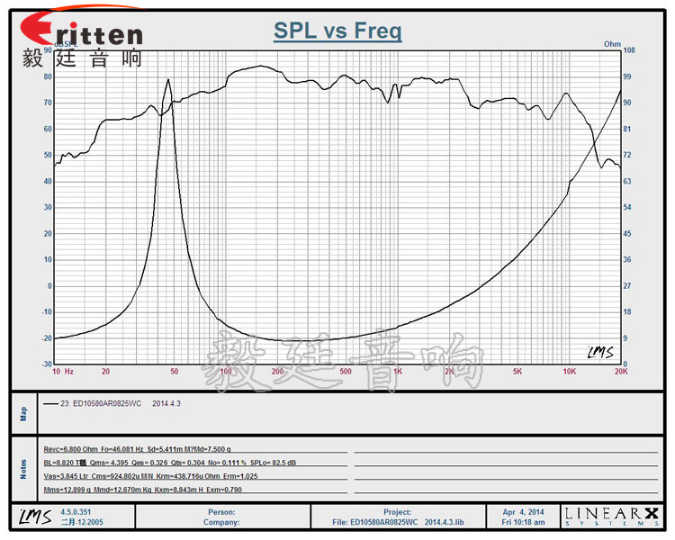 105mm8欧25W重低音HiFi音箱喇叭曲线图