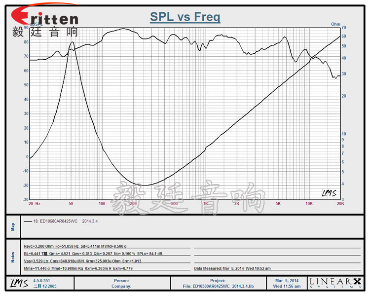 4寸10w全频多媒体音箱喇叭曲线图
