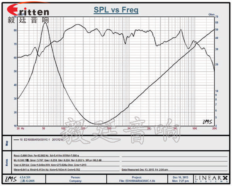 105mm30W双磁重低音HIFI音箱喇叭曲线图