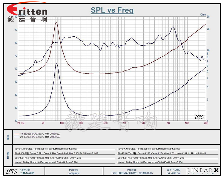 3.5寸内磁全频多媒体喇叭曲线图