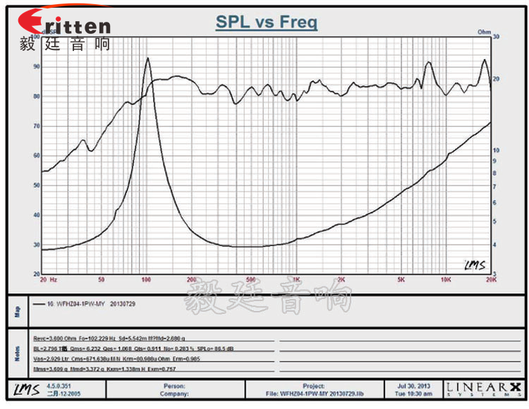 4寸多音汽车喇叭曲线图
