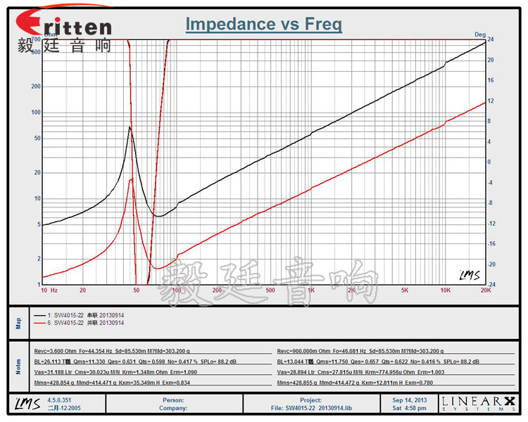 15寸汽车音响重低音喇叭曲线图