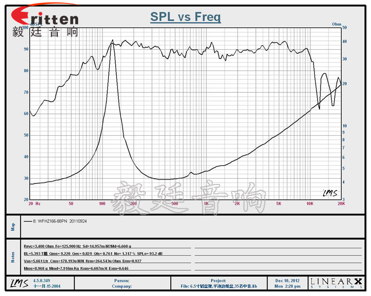 6.5寸40瓦中低音喇叭曲线图
