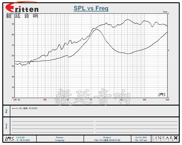 2寸10瓦汽车音响高音喇叭曲线图