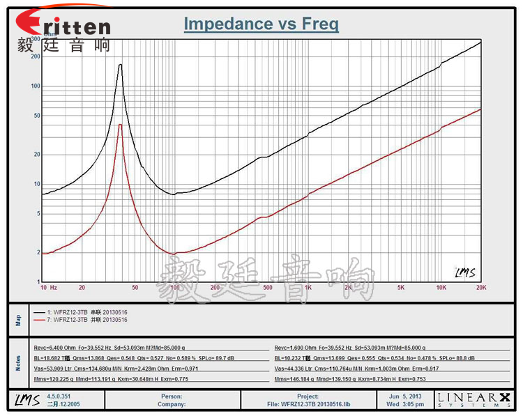 12寸50芯250瓦重低音喇叭曲线图