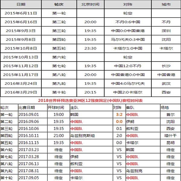 男足2018世界杯出线情况