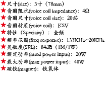 百度付费详情参数.png