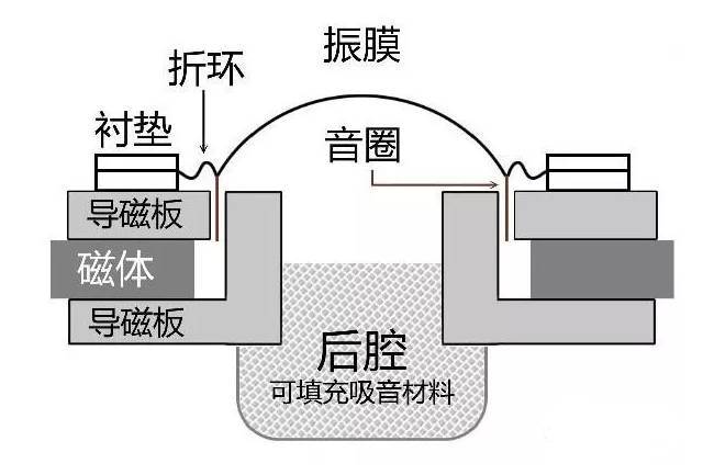 扬声器喇叭的原理_东莞毅廷扬声器喇叭厂家